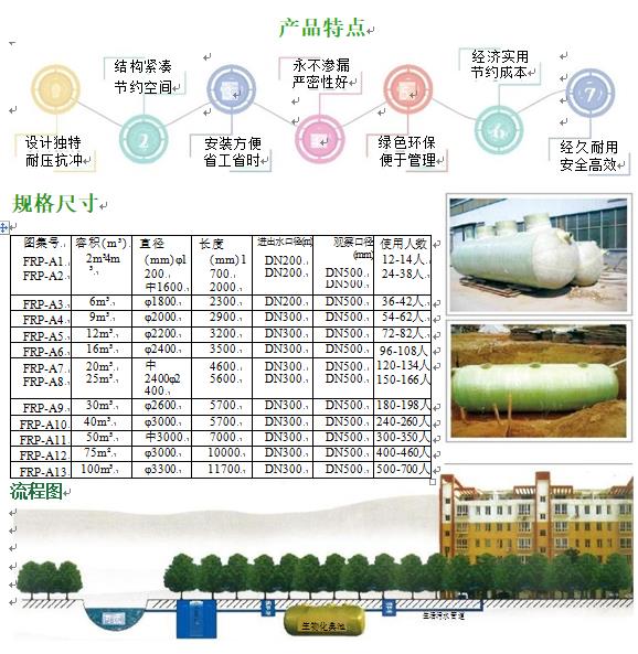 仙居玻璃钢化粪池